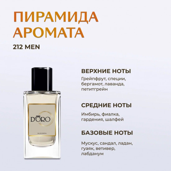 Парфюмированная вода по мотивам «Carolina Herrera 212 Men»