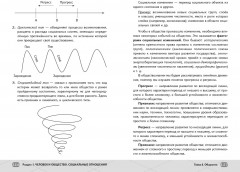 ЕГЭ. Обществознание - Фото 8