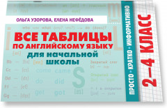 Все таблицы по английскому языку для начальной школы - Фото 2