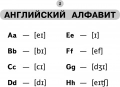 Все таблицы по английскому языку для начальной школы - Фото 3