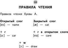 Все таблицы по английскому языку для начальной школы - Фото 6