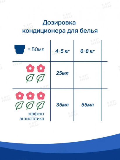 Кондиционер для белья «Цветочный бриз»