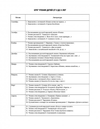 Занятия по формированию интереса дошкольников к детской художественной литературе. С 2 до 4 лет