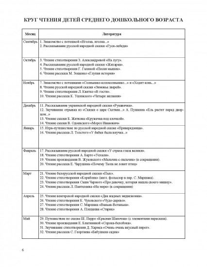 Занятия по формированию интереса дошкольников к детской художественной литературе. С 4 до 5 лет