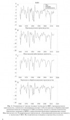 Справочное руководство по макроэкономике. Книга 2. Методология в макроэкономике - Фото 6