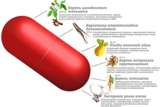 Капсулы для набора мышечной массы «Samyun wan»