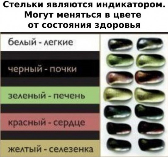 Коррекционные стельки