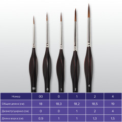 Набор кистей художественных - Фото 13