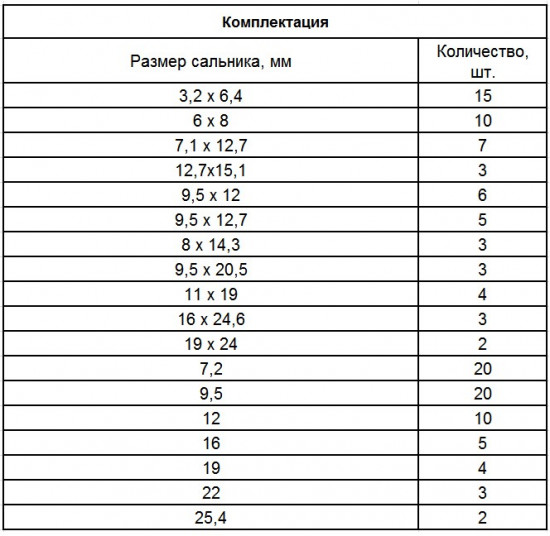 Набор сальников