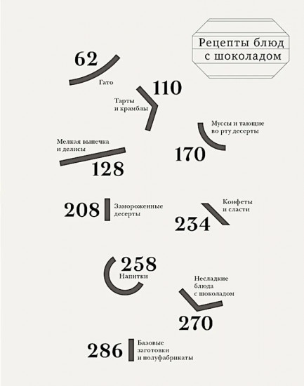 Ларусс. Шоколад