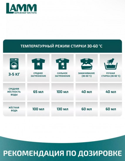 Гель для стирки белого и цветного белья