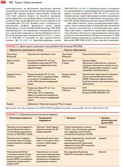 Хирургия неотложных состояний - Фото 8