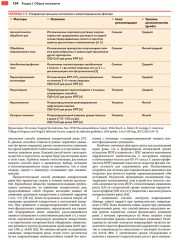 Хирургия неотложных состояний - Фото 10