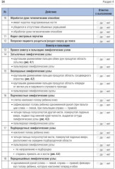 Чек-листы самопроверки при физикальном обследовании ребёнка. Учебное пособие - Фото 4