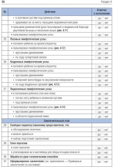 Чек-листы самопроверки при физикальном обследовании ребёнка. Учебное пособие - Фото 5