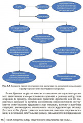 Патология межпозвонкового диска. Поясничный отдел - Фото 9