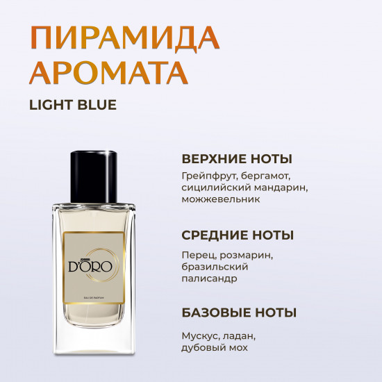 Парфюмированная вода по мотивам «Dolce & Gabbana Light Blue»