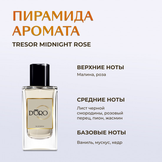 Парфюмированная вода по мотивам «Lancome Tresor Midnight Rose»