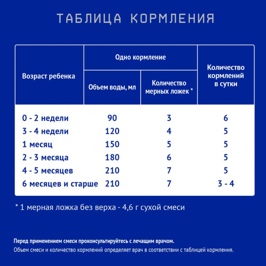 Смесь сухая специализированная «Proallergy Amino»