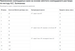 Набор для принятия ванн терапевтический на основе желтого скипидарного раствора - Фото 7