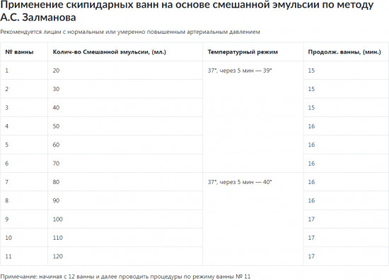 Набор для принятия ванн терапевтический на основе смешанной скипидарной эмульсии