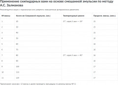 Набор для принятия ванн терапевтический на основе смешанной скипидарной эмульсии - Фото 1