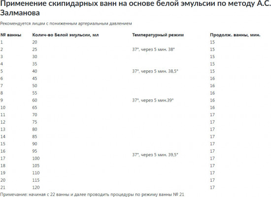 Набор для принятия ванн терапевтический на основе белого скипидарного раствора