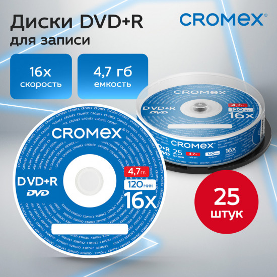 Набор дисков DVD+R