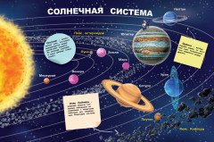 Мой первый атлас. Космос - Фото 1