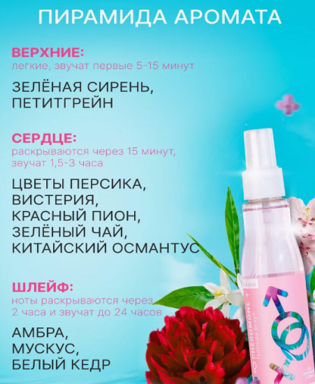 Мист для тела с феромонами «Formula Sexy №4»