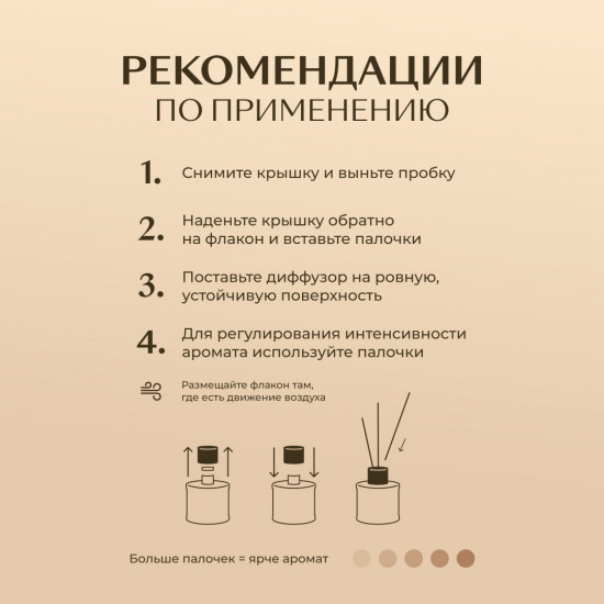 Набор диффузоров ароматических