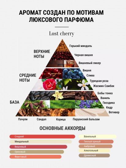 Ароматизатор для автомобиля «Lost Cherry»