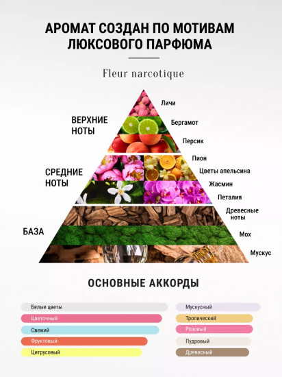 Соль для ванны парфюмированная «Fleur Narcotique»