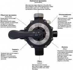 Фильтр-насос песочный для бассейна SX2100 - Фото 4