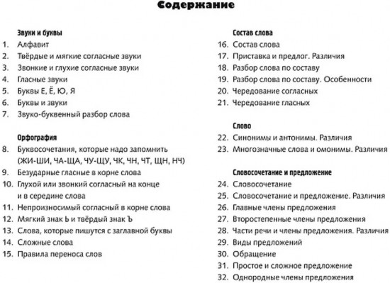 Набор карточек-шпаргалок для начальной школы по русскому языку