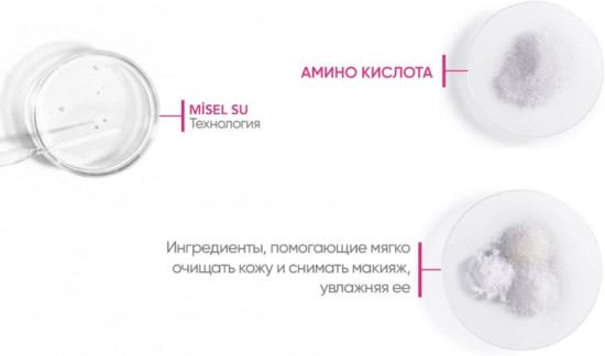 Гель для умывания для чувствительной кожи склонной к покраснениями «Gel moussant»