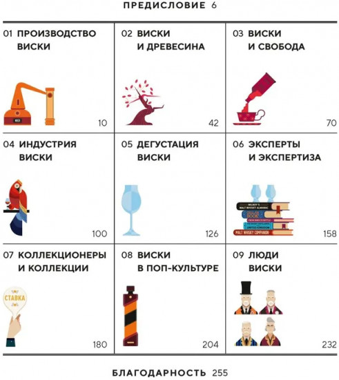 Love&Whiskey. Виски. Путеводитель в мир свободы, культуры и коктейлей