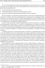 Предпринимательство - Фото 11