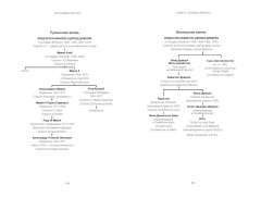 Настоящий Дракула. «Сын дракона», мстительный безумец и другие лица Влада Цепеша - Фото 5