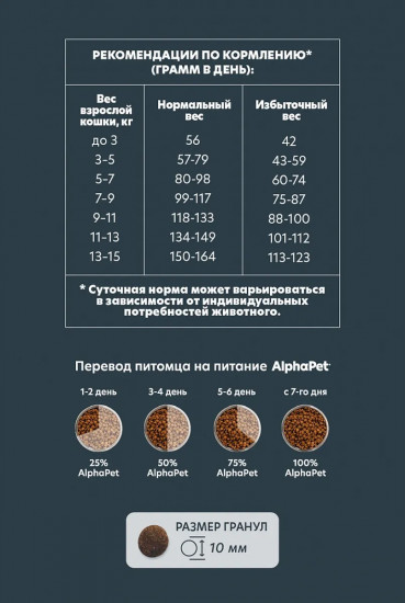 Корм сухой для взрослых домашних кошек и котов со вкусом говядины и печени