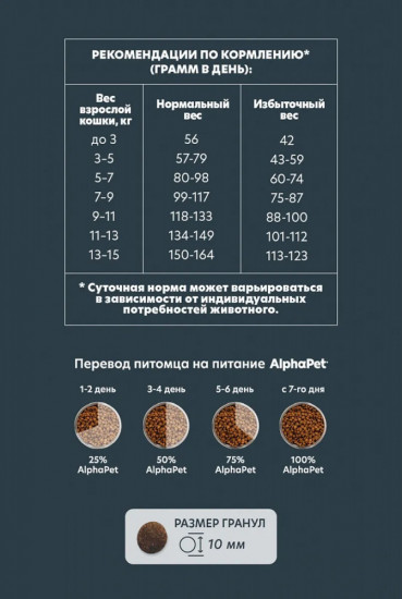 Корм сухой для взрослых домашних кошек и котов со вкусом говядины и печени