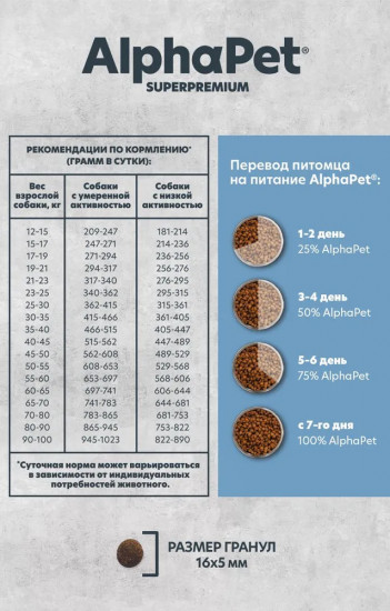 Сухой корм из белой рыбы для взрослых собак средних и крупных пород