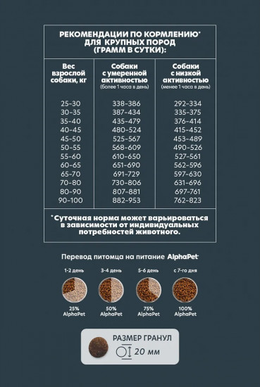 Корм сухой для собак для взрослых крупных пород с говядиной и сердцем