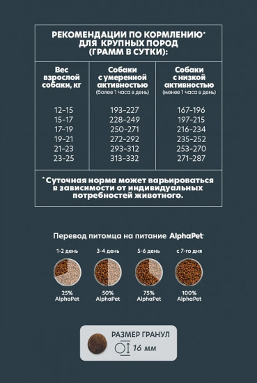 Корм сухой для собак средних пород с чувствительным пищеварением с ягненком и бурым рисом