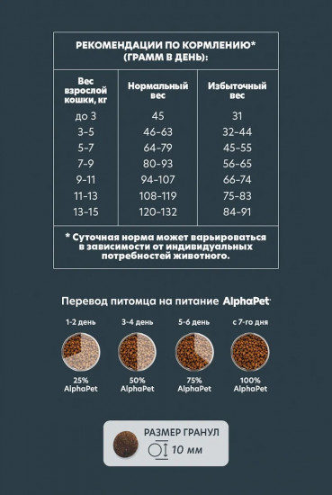 Корм для взрослых стерилизованных кошек и котов с цыпленком