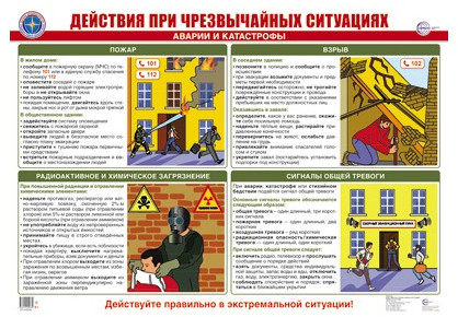 Действия при чрезвычайных ситуациях. Набор ламинированный плакатов