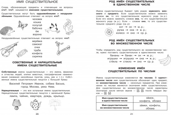 Все правила в картинках. Русский язык и математика