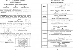 Все правила в картинках. Русский язык и математика - Фото 4