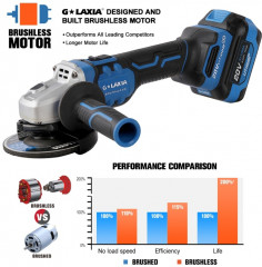 Шлифмашина угловая - Фото 3