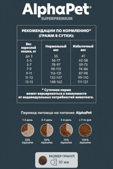 Корм для взрослых кошек с говядиной и печенью